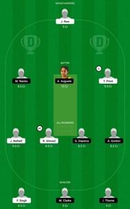 EN-U19 vs WI-U19 Dream11 Fantasy Tip #1